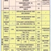 深圳市核准入户计划生育证明的简单介绍