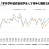 听说留学生回国变“海归废物”，澳洲一年制硕士真的水吗？