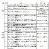 2022年高级职称能在上海落户吗？播音系列可以吗？