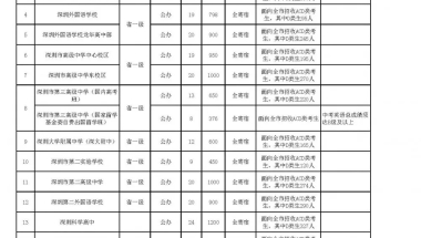 个人零中介费办理深户(附最新详细操作步骤流程)