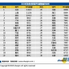 2022深圳中级职称深圳落户新政策