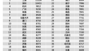 2022深圳中级职称深圳落户新政策