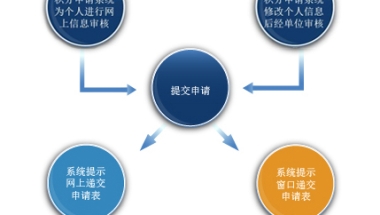 2022年深圳落户_全日制大专应届毕业生七月份来得及入户深圳吗