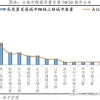 没有了解积分多少分可以入户深圳资讯，你以为你真可以轻松应对它吗？