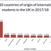 最新统计：英国赶超美国 成最受中国留学生欢迎留学地