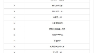 注意！留学生落户上海Top100院校名单已确定！共149所大学上榜！