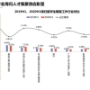 留学生回国就业最吃香的5个专业盘点，你选了吗？