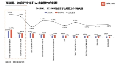 留学生回国就业最吃香的5个专业盘点，你选了吗？