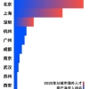 留学生毕业回国这么香？落户容易且不说，免税买车还能省十万