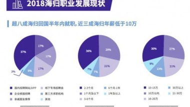 海归国内就业年薪高？这个数据告诉你，真实情况并非如此