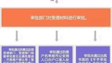 留学生落户上海问题二：留学生想要落户上海是必须要在毕业回国的当年才能申请吗？