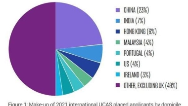 总台记者看世界丨英国知名高校录取率逐年下降 中国留学生靠什么实现“双向奔赴”？