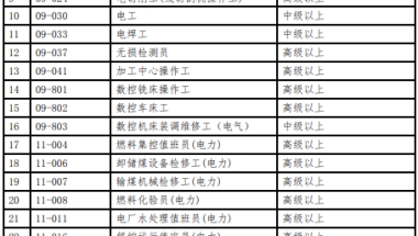 2021深圳市技能人才引进紧缺职业目录