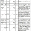 引进的留学回国人员应符合哪些条件