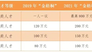 赶紧收藏！2022年新一线城市留学生落户最新政策