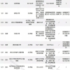 2022年上海落户最新政策解读（2020年上海落户新政策出炉）