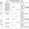 深圳核准类入户新机遇与机会