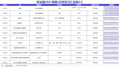 留学生回国找工作春招准备全攻略