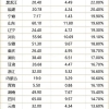 海外人才引进机制与政策研究