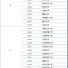 海龟创业政策上海(上海人才引进放大招！世界排名前50院校毕业生来沪工作可直接落户)