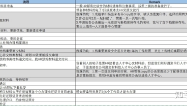 上海留学生落户Timeline分享（202109~202112）