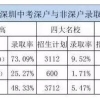 2021上海居住证积分／上海落户,有了职称,全部都能搞定！