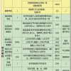 超详细丨手机查询电子档案最新指南来了~