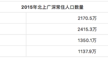 英国留学后如何落户上海？