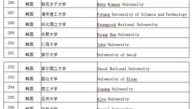 留学生落户 ｜ 异地工作能落户吗？韩国读研怎么落户？社保个税匹配是什么意思？