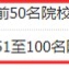上海留学生落户VOL.151 ｜ 官方名单公布！世界排名前100学校共149所！