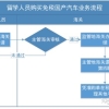 留学生购买免税车·攻略