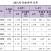 2022年全日制专科生或不可以再直接入户深圳