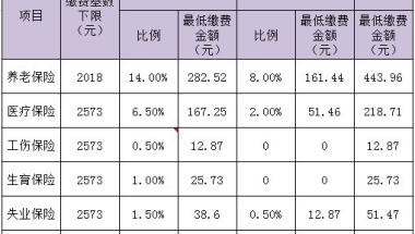 2022年全日制专科生或不可以再直接入户深圳