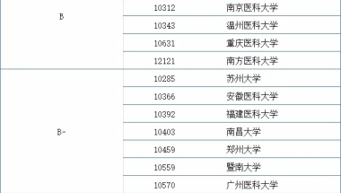 办理深圳户口条件,本科生落深户