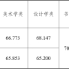 2021年如何办理上海居住证转上海户口？上海落户对个税有什么要求？