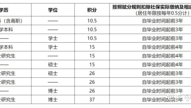 2022年湖南涉外经济学院自考专科视觉传达设计