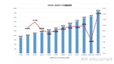 2022年全日制大专入户深圳条件入户申请流程