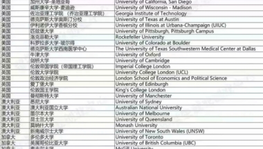 留学生落户北上广深政策更新