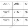 6个月租金补贴、200万购房补贴、无门槛落户…多城市开启抢人大战