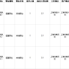 2020应届毕业生注意！来深圳工作签三方协议入户、违约金注意事项_重复