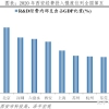 2020上海居转户如何落户？看完便知！