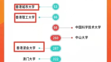 香港留学生落户上海最新政策指南！