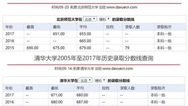 2022深圳最靠谱的留学中介排名一览表