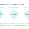 留学生回国发展的工资等待遇如何？