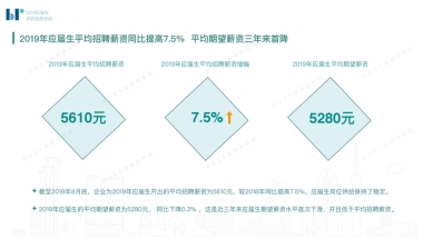 留学生回国发展的工资等待遇如何？