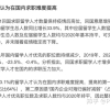 2021-2022年深圳市个人社保缴费基数调整