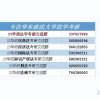 2021年社保交最低基数的,对于上海落户有影响吗？