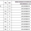 请问留学生落户上海对于社保方面有没有什么要求？