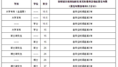 请问留学生落户上海对于社保方面有没有什么要求？