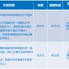 明确了！2022年上海人才引进落户高级职称目录